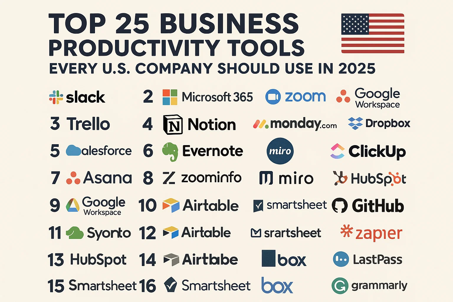 Top 25 Business Productivity Tools Every U.S. Company Should Use in 2025 Thumbnail